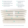 Naturepedic EOS Trilux Organic Latex Mattress image