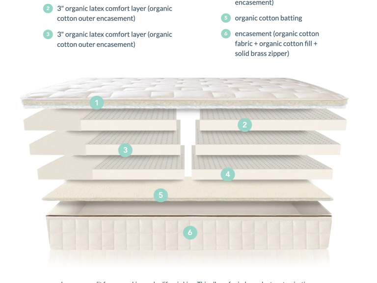 Naturepedic EOS Trilux Organic Latex Mattress image