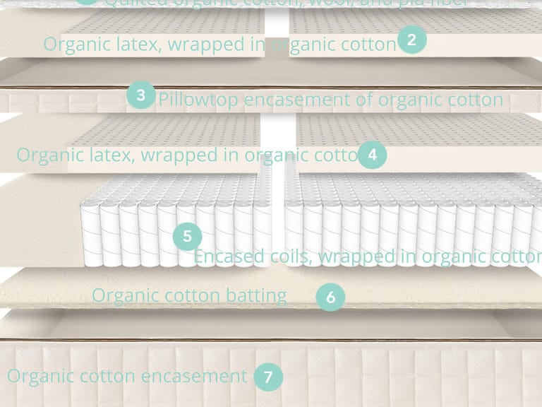 Naturepedic EOS Pillowtop Organic Hybrid Mattress image