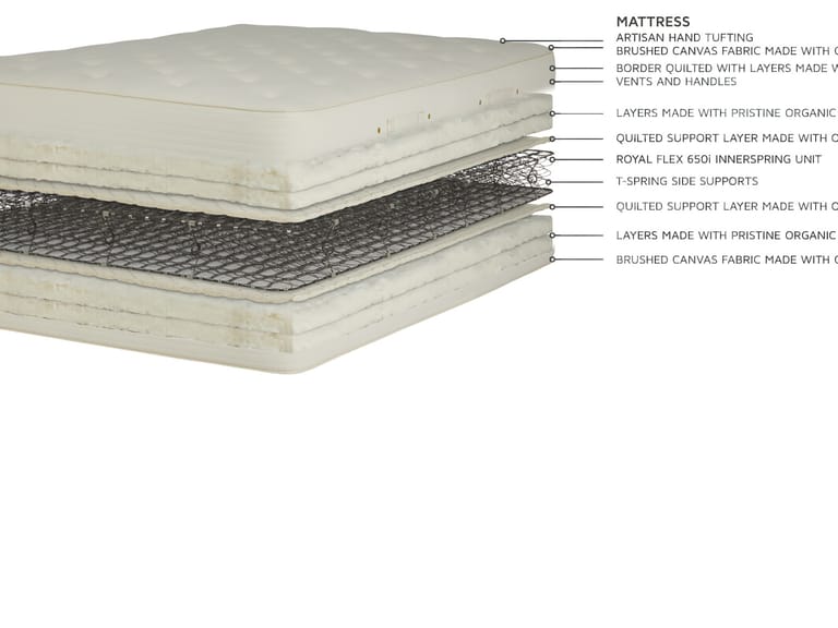 Royal-Pedic Natural Collection Cotton Mattress (Dr.'s note required) image