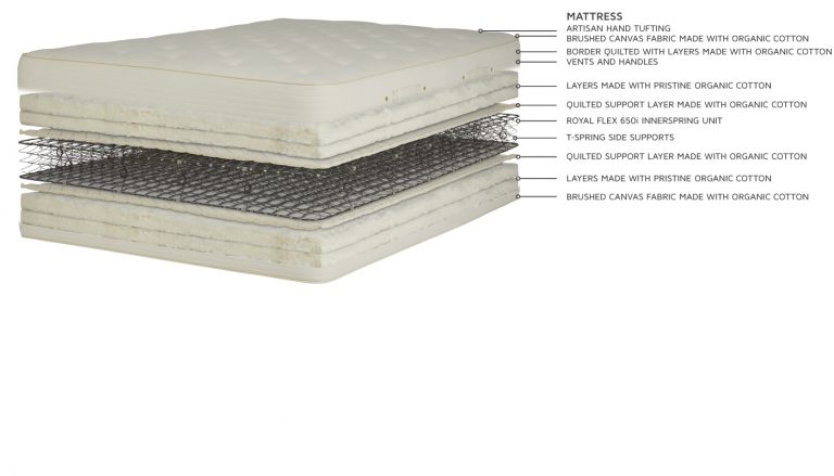 royal pedic organic cotton mattress reviews