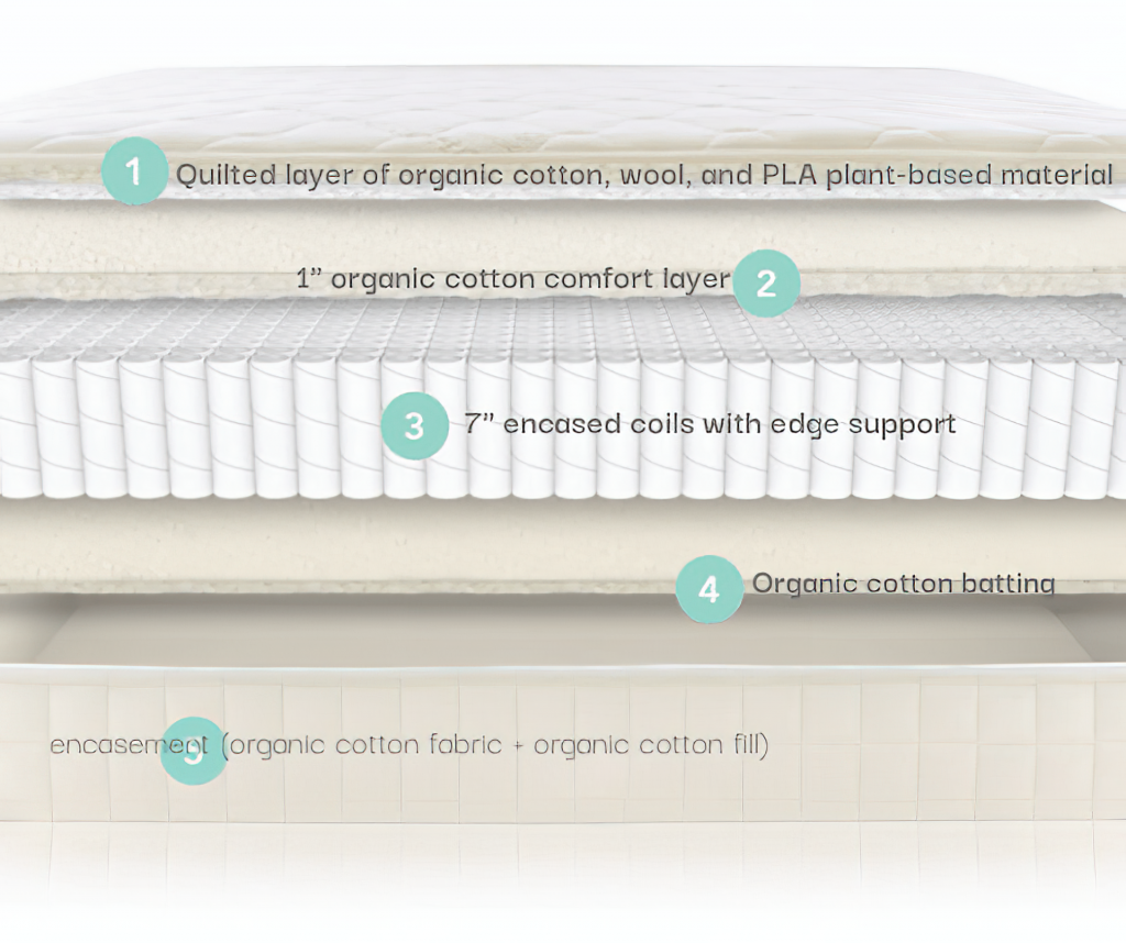 Naturepedic Verse Organic Cotton Mattress | Organic Kids Mattresses