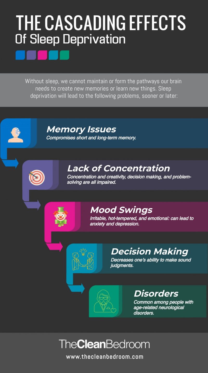 The Cascading Effects Of Sleep Deprivation