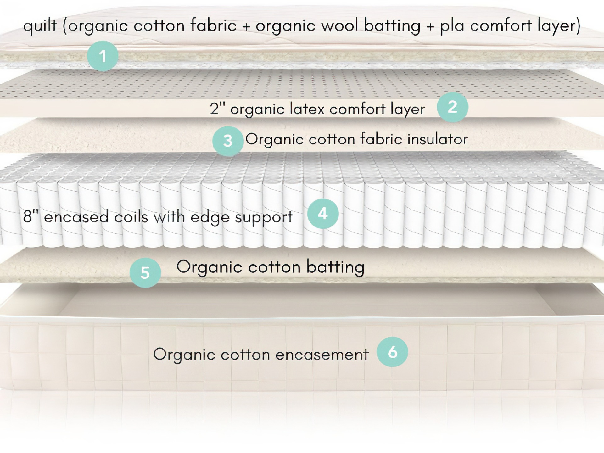 Naturepedic Serenade Luxury Organic Hybrid Mattress Organic Hybrid